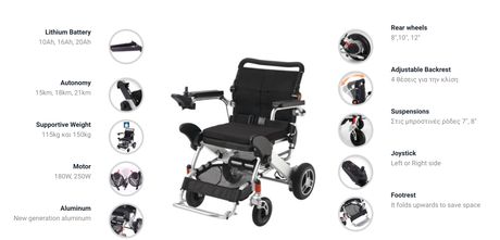 Πωλείται ηλεκτροκίνητο αναπηρικο αμαξίδιο smart σε άριστη κατάσταση! 