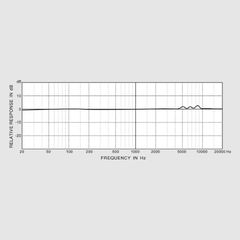 BEHRINGER ECM8000 Omnidirectional Measurement Condenser Microphone - Behringer-thumb-2