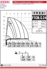 Γερανοί Fassi 2024 F110B.0.24-thumb-6