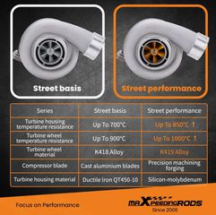 Τούρμπο GT45 T4 V-band 600hp Maxpeedingrods Twin-Scroll A/R .66-thumb-1