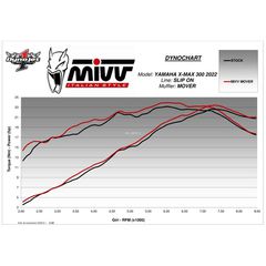 Τελικο Εξατμισης Mivv Mover S.steel Black/Black Yamaha X-Max 300 21-22