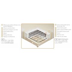Linea Strom Υπόστρωμα LINEA STROM Opera Bonnel 90x200 BEST-16100074