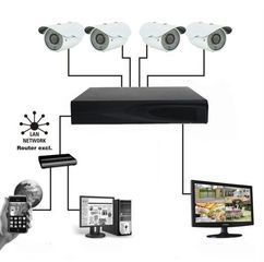 SET DVR ΚΑΤΑΓΡΑΦΙΚΟ HDMI 4CH - H264 4CH +20m ΚΑΛΩΔΙΑ + ΤΡΟΦΟΔΟΤΙΚΑ + ΠΟΝΤΙΚΙ