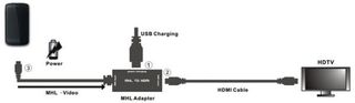 ΣΥΝΔΕΣΗ micro USB ΣΕ HDMI (MHL CABLE)-thumb-2
