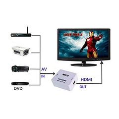 ΜΕΤΑΤΡΟΠΕΑΣ ΑΝΑΛΟΓΙΚΟΥ ΣΗΜΑΤΟΣ COMPONENT ΣΕ HDMI