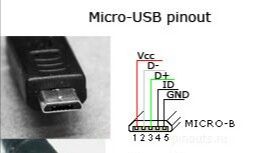 ΚΑΛΩΔΙΟ USB A ΣΕ MICRO USB TYPE B 1,5M-thumb-1