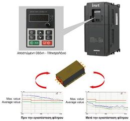 INVERTER ΙΣΧΥΟΣ 3Φ 400V 7.5 KW