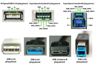 ΚΑΛΩΔΙΟ USB 3 ΕΚΤΥΠΩΤΗ TYPE ΣΕ TYPE B 1,8Μ-thumb-1