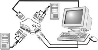 DATA SWITCH KVM 2PC ΣΕ 1VGA+2PS2-thumb-1