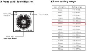 RELAY ΧΡΟΝΙΚΟ DELAY ON 12VDC 60s 8P-thumb-1