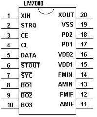 ΟΛΟΚΛΗΡΩΜΕΝΟ ΚΥΚΛΩΜΑ LM7000