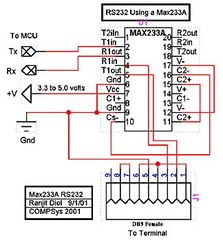 ΟΛΟΚΛΗΡΩΜΕΝΟ ΚΥΚΛΩΜΑ MAX233