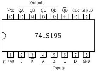 ΟΛΟΚΛΗΡΩΜΕΝΟ ΚΥΚΛΩΜΑ 74LS195