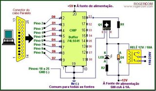ΟΛΟΚΛΗΡΩΜΕΝΟ ΚΥΚΛΩΜΑ 74LS541
