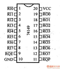 ΟΛΟΚΛΗΡΩΜΕΝΟ ΚΥΚΛΩΜΑ 74HC149