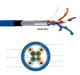CAE GROUPE S2CEB AUDIOLAN24 GIGABIT ETHERNET CABLE Ø 7.80mm Black PVC - ø 6.00 mm - S2CEB by CAE Groupe