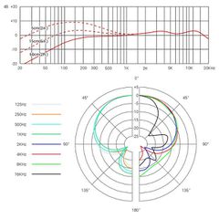 sE Electronics V7 Hypercardioid dynamic microphone - sE Electronics-thumb-1