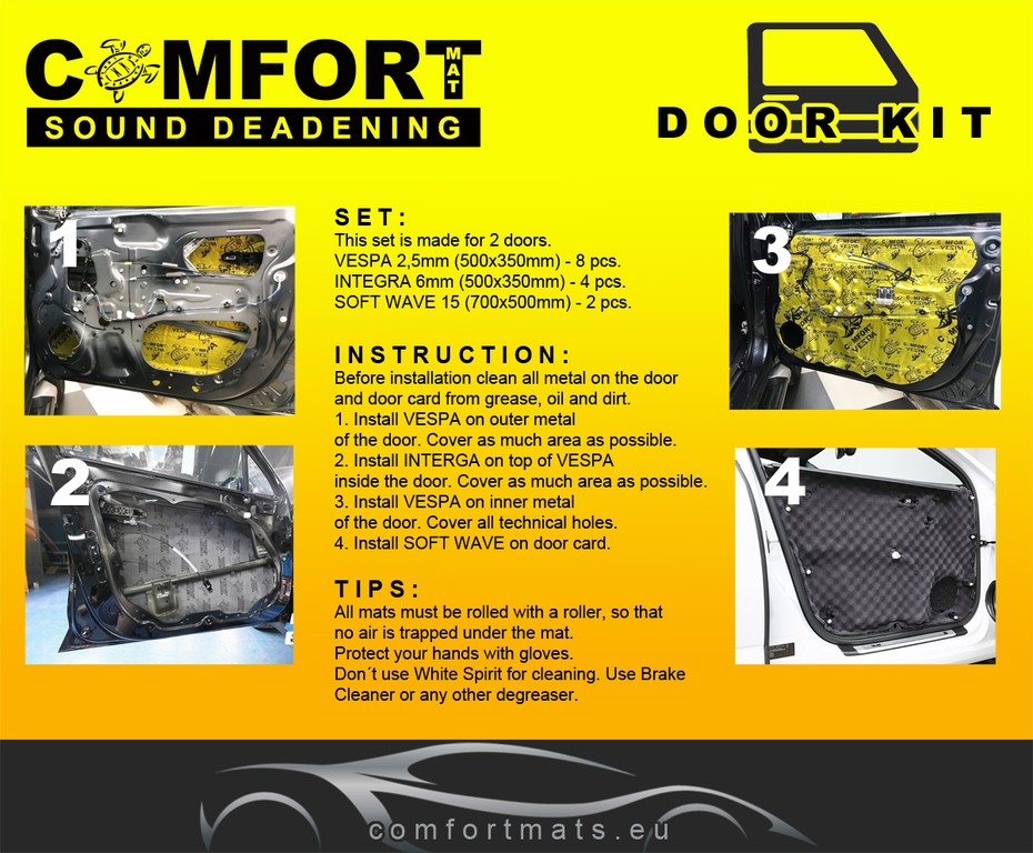 Comfort Mat Door Kit