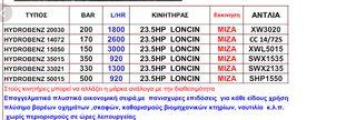 Πλυστικό βενζινοκίνητο 500ΒAR ME MIZA 920L/HR Μοτέρ 25,5hp