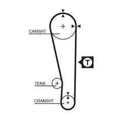 Οδοντωτός ιμάντας GATES 5274XS