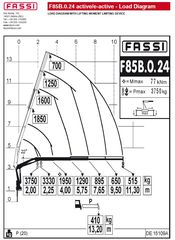 Γερανοί Fassi 2024 F85B.0.24-thumb-9