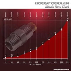 ΜΠΕΚ ΜΕΘΑΝΟΛΗΣ SNOW PERFORMANCE (Water Injection Nozzle, Size 12 - 750ml)-thumb-2