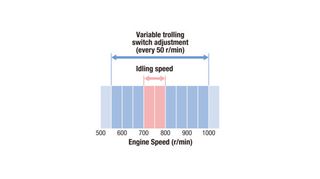 Yamaha 2024 VMAX 90hp ΠΡΟΣΦΟΡΑ-thumb-6