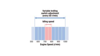 Yamaha 2024 F 100hp ΠΡΟΣΦΟΡΑ-thumb-2