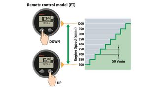 Yamaha 2024 F 130hp ΠΡΟΣΦΟΡΑ-thumb-2