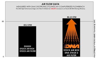 ΦΙΛΤΡΟ ΑΕΡΑ DNA STAGE 2 VOGE 525DSX / 525ACX / 500 DS/DSX -thumb-1
