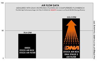 ΦΙΛΤΡΟ ΑΕΡΑ DNA STAGE 2 VOGE 525DSX / 525ACX / 500 DS/DSX -thumb-3