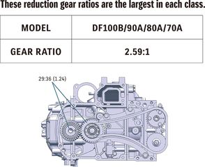 Suzuki 2024 DF 90A-thumb-2