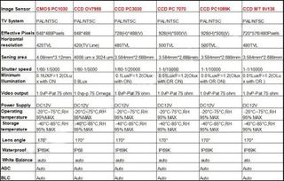 Κάμερα οπισθοπορείας Peugeot 206 / 207 / 306 / 307 / 308 / 406 / 407 / 5008 / Partner, Citroen C3, C4, C5, Berlingo-thumb-9