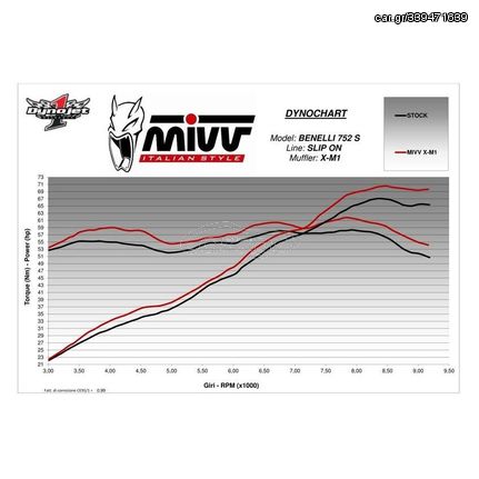 ΤΕΛΙΚΟ ΕΞΑΤΜΙΣΗΣ MIVV EXHAUST X-M1