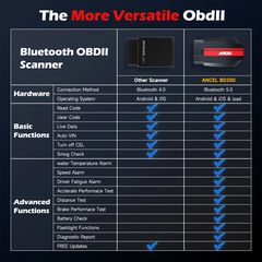 ANCEL BD200 bluetooth obd reader-thumb-3
