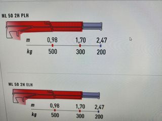 Γερανοί Palfinger 2026 maxi lift 050-thumb-1