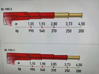 Γερανοί Palfinger 2026 maxilift 110-thumb-1