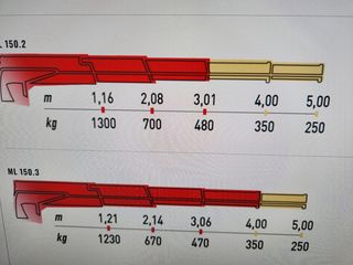 Γερανοί Palfinger 2026 maxilift 150-thumb-1