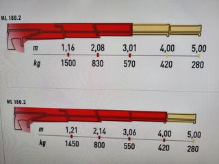 Γερανοί Palfinger 2026 maxilift 180-thumb-1