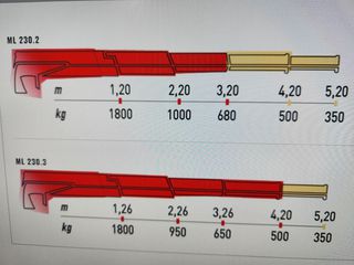 Γερανοί Palfinger 2026 maxilift 230-thumb-1