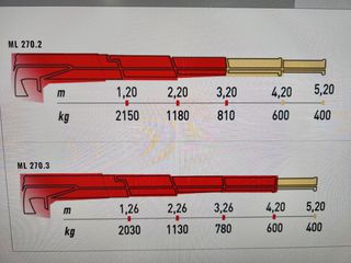 Γερανοί Palfinger 2026 maxilift 270-thumb-1