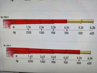 Γερανοί Palfinger 2026 MAXILIFT 330-thumb-1