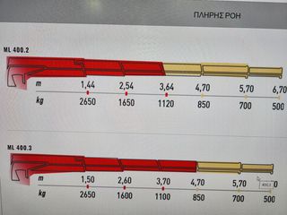 Γερανοί Palfinger 2026 MAXILIFT 400-thumb-1