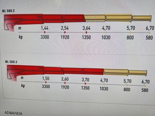 Γερανοί Palfinger 2026 MAXILIFT 500-thumb-1
