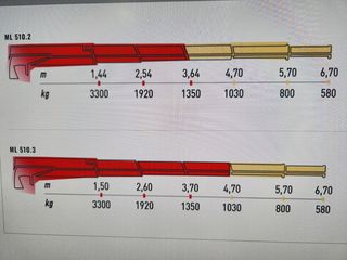 Γερανοί Palfinger 2026 MAXILIFT 510-thumb-1