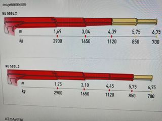 Γερανοί Palfinger 2026 MAXILIFT 510L-thumb-2