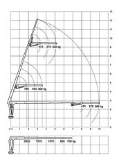 Γερανοί Palfinger 2026 MAXILIFT 510 JIP-thumb-1
