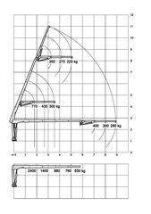 Γερανοί Palfinger 2026 MAXILIFT310 JIP-thumb-1