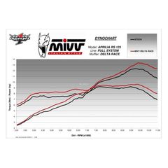 ΟΛΟΣΩΜΗ ΕΞΑΤΜΙΣΗ MIVV DELTA RACE APRILIA RS 125 22-23