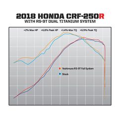 YOSHIMURA RS9T Full Exhaust System - Honda CRF 250 R